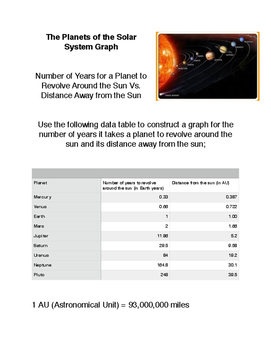 Preview of The Planets of the Solar System Graph