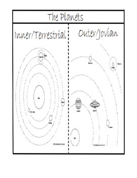 Preview of The Planets...Physical Locations of... (Inner/Terrestrial vs. Outer/Jovian)