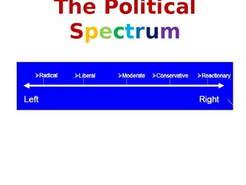 Preview of The Political Spectrum PowerPoint