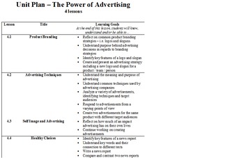 Preview of The Power of Advertising- Unit Plan