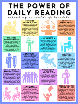 Preview of The Power of Daily Reading Poster