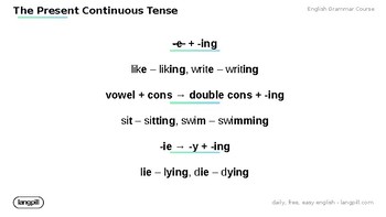The Present Continuous Tense Powerpoint by Langpill - English | TPT
