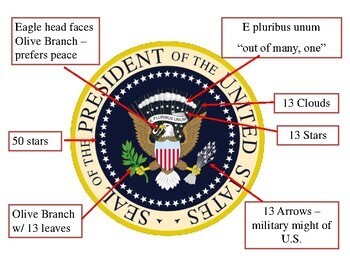 Preview of The President and the Executive Branch Knowlege Check: Letter A