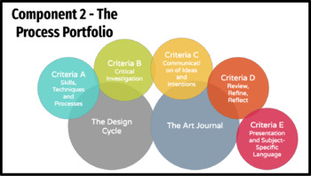 Preview of The Process Portfolio Comprehensive Guide