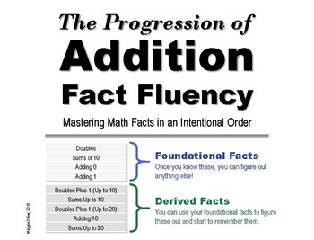 Preview of The Progression of Addition Fact Fluency: 6 Levels to Mastery