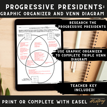 Preview of The Progressive Presidents - Triple Venn Diagram & Graphic Organizer (8th-12th)
