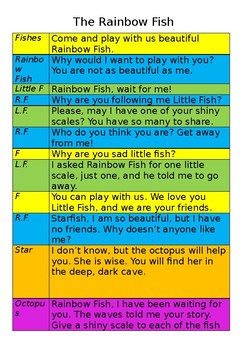Preview of The Rainbow Fish - Readers Theatre Script