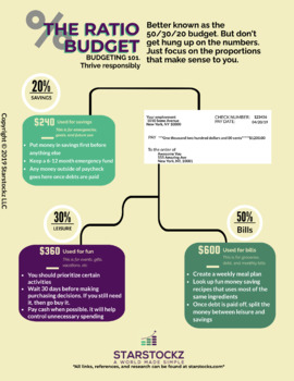 Preview of The Ratio Budget