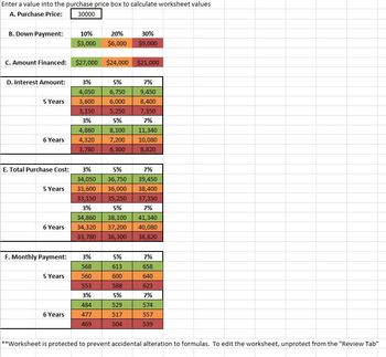 Preview of The Real Cost of Purchasing a Car: A Classroom Activity