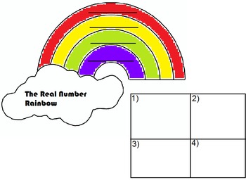 Preview of The Real Number Rainbow:  A fresh visual representation