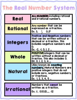 real number system chart