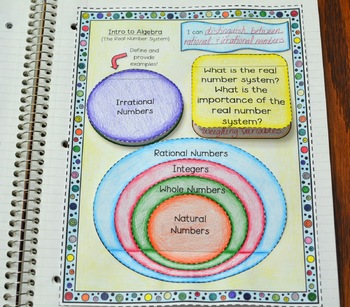 The Real Number System Foldable (Rationals vs Irrationals) by Math in