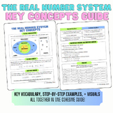 The Real Number System: Key Concepts/Reference Sheet