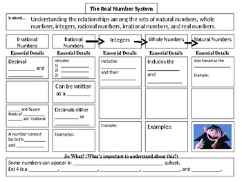 Preview of The Real Number System Notes SOL 8.2