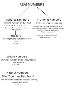 Preview of The Real Number System ~ Rational and Irrational Numbers