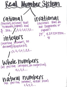 Preview of The Real Number System Visual Notes