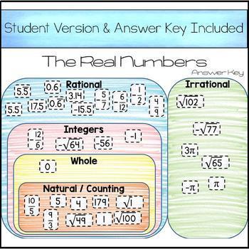 The Real Numbers Card Sort - Digital Version for 1:1 Classrooms | TpT