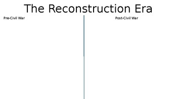 Preview of The Reconstruction Era