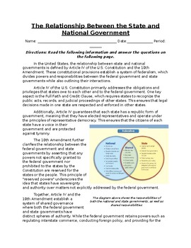 Preview of The Relationship Between the State & National Government: Text & Questions