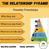 The Relationship Pyramid Possible Friendships