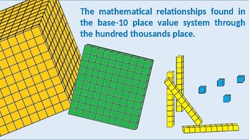 Preview of The Relationship of Numbers in The Base-10 Place Value System