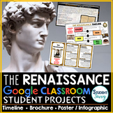 The Renaissance Google Classroom Projects | Medieval Europ