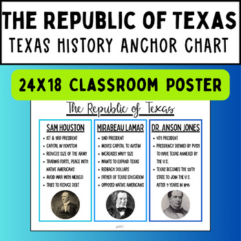 Preview of The Republic of Texas Anchor Chart Texas History Poster For Classroom Display