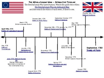Preview of The Revolutionary War Interactive Timeline Activity