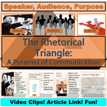 Preview of Rhetoric Triangle: Speaker, Purpose, Audience (Google Slides, PowerPoint)