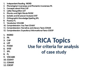 Preview of The Rica Study Material