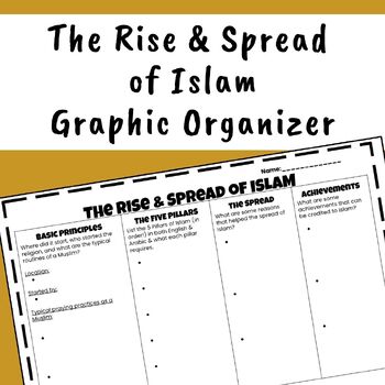Preview of The Rise & Spread of Islam Graphic Organizer | World Religions |