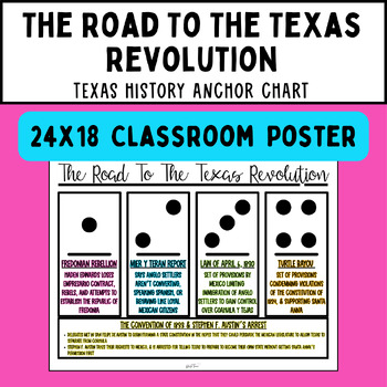 Preview of The Road To The Texas Revolution Anchor Chart Poster Texas History