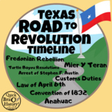 The Road to the Texas Revolution Timeline!