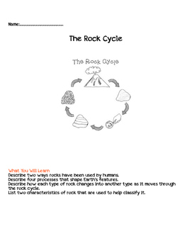 The Rock Cycle by Frenkel's Finest | TPT