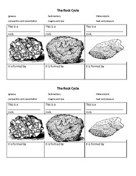 The Rock Cycle by sandie duvert | TPT