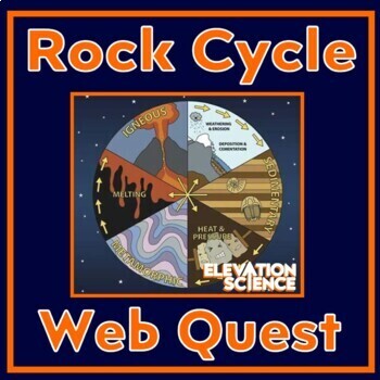 Preview of The Rock Cycle Webquest  Activity Includes Google Docs and Print Versions