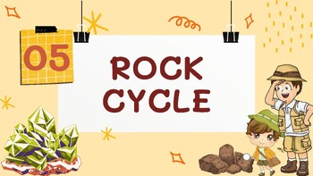 Preview of The Rock Cycle - BC Curriculum
