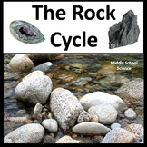 The Rock Cycle and Earth's System for Recycling of Materia
