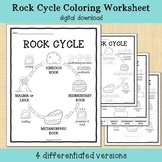 The Rock Cycle Coloring Sheet