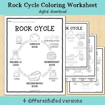 Preview of The Rock Cycle Coloring Sheet