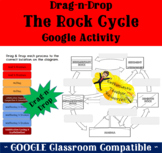The Rock Cycle Drag-n-Drop Google Slide