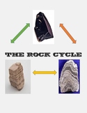 The Rock Cycle Experiment