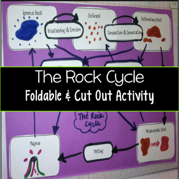Preview of The Rock Cycle Foldable and Cut Outs Interactive Notebook Activity