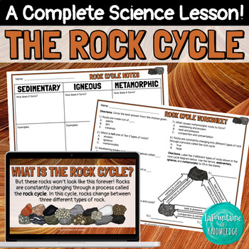The Rock Cycle Google Slides Geology Lesson, Notes, Worksheet | TPT