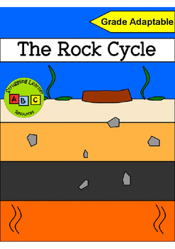 Preview of The Rock Cycle - Packet