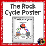 The Rock Cycle Poster
