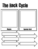 The Rock Cycle - Printable