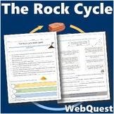 The Rock Cycle Webquest | Editable Digital Science Activity