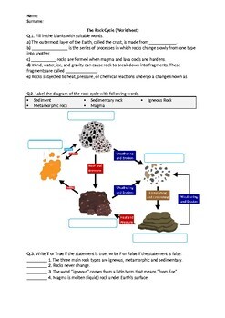 The Rock Cycle - Worksheet | Distance Learning by Science Worksheets