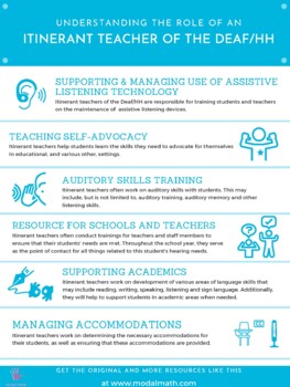 Preview of The Role of an Itinerant Teacher - Infographic